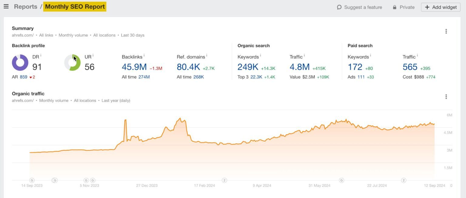 Ahrefs-Reports-1536x1033