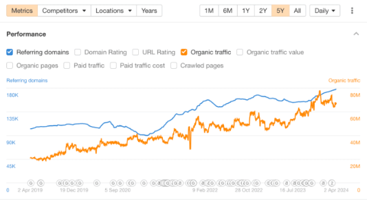 competitor-analysis